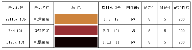 水包水多彩涂料.jpg