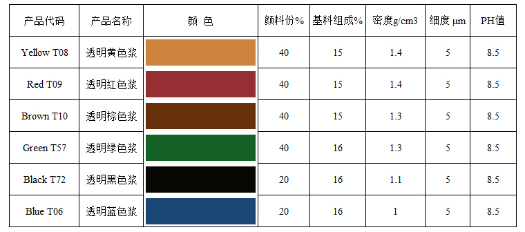 木器漆色浆.jpg