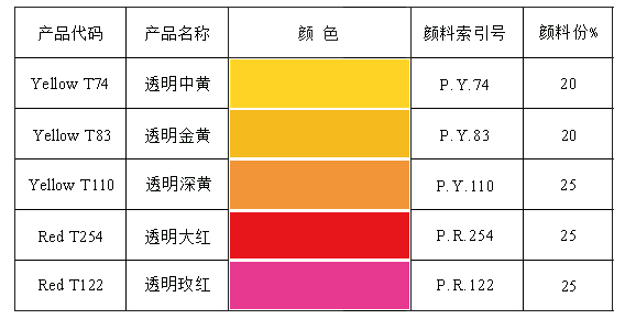 有机类透明色浆.jpg