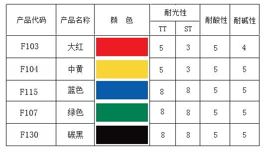 防水涂料色浆.jpg